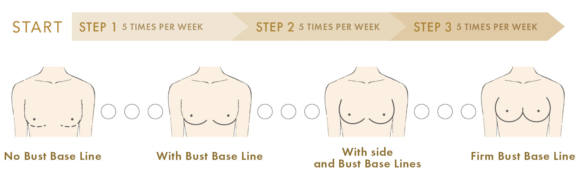 Guideline for Stepping Up